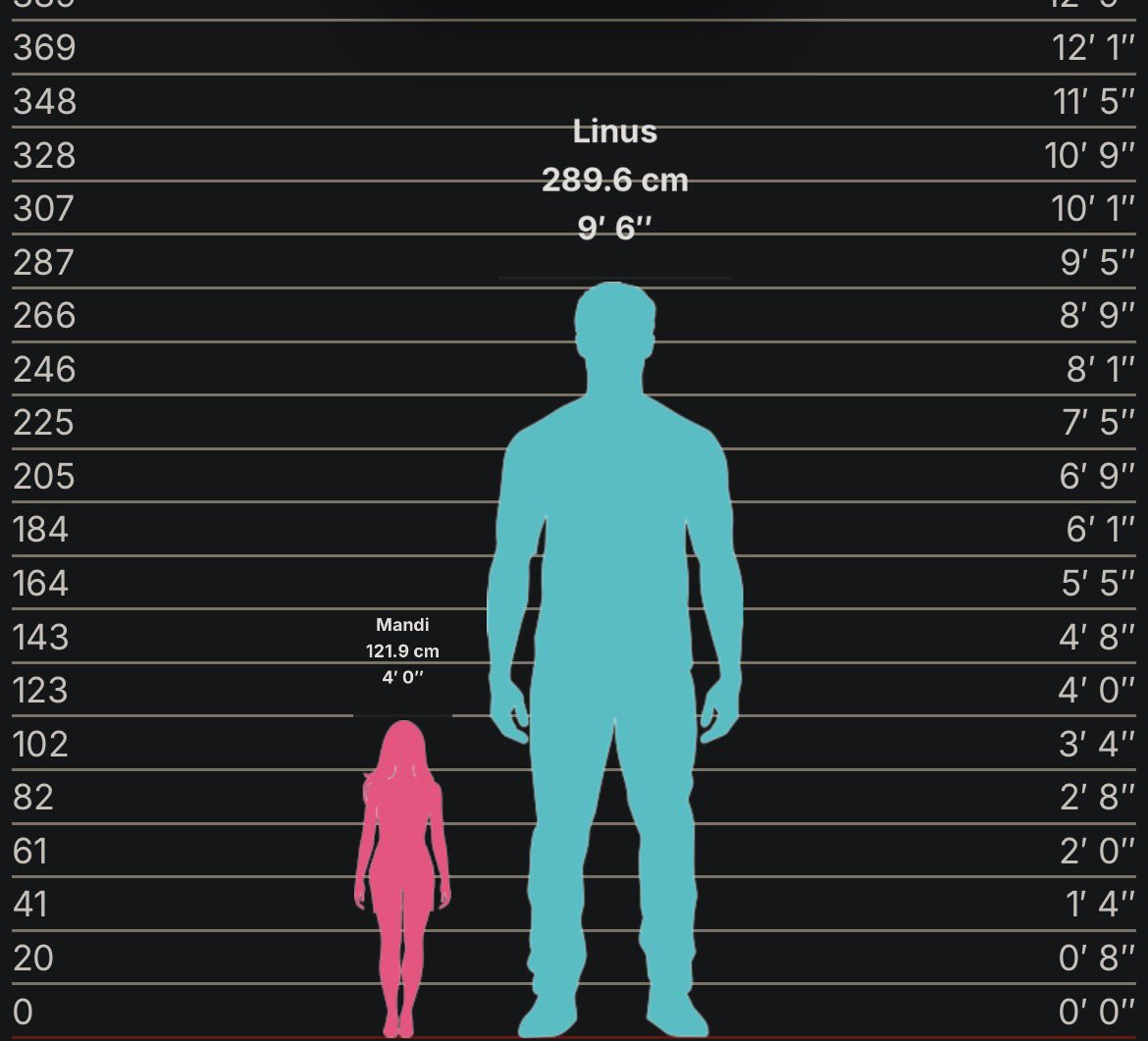 1domorethanbite's tweet photo. @W0LFOFFAITH She has a lot of climbing to do to meet face to face with him.. https://t.co/Kmiz1ABxH1