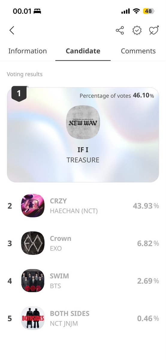 lacoffelatte's tweet photo. INI ARTINYA MENANG DAESANG KAN 😭😭😭😭🙏🙏🙏🙏 https://t.co/e5dw8Nki8m