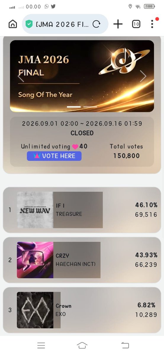 lacoffelatte's tweet photo. INI ARTINYA MENANG DAESANG KAN 😭😭😭😭🙏🙏🙏🙏 https://t.co/e5dw8Nki8m