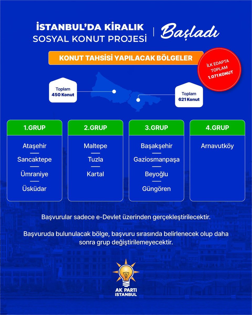 MimEmrahParlak's tweet photo. Ak Parti Hükümeti laf değil iş üretiyor, İstanbul’un konut sorununu çözmek için 1071 sosyal konutun başvuruları başladı.
Kiralık Konut https://t.co/37SrUc3ei4
