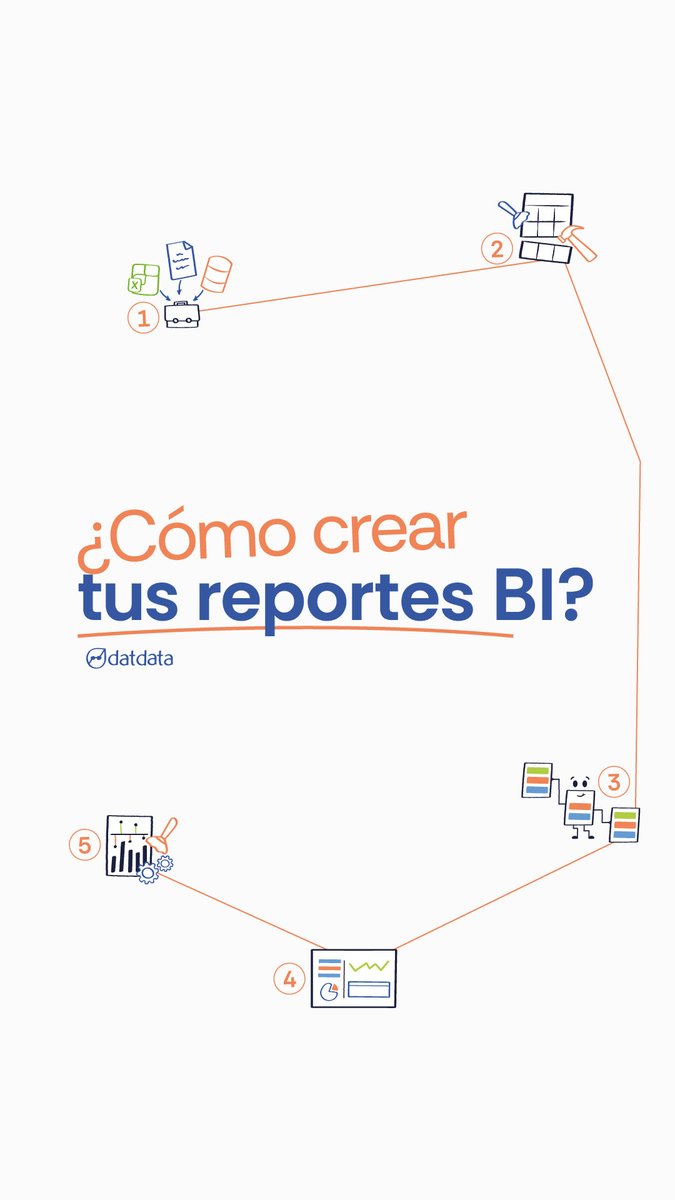 datdatacom's tweet photo. ¿Sabes cómo se construye un reporte en Power BI? 📊

No es solo "hacer una gráfica". Son 5 fases: obtener datos, prepararlos, modelarlos, visualizarlos y armar el reporte final.

Te las explicamos paso a paso 👇🏻 https://t.co/VMHJoy5T52