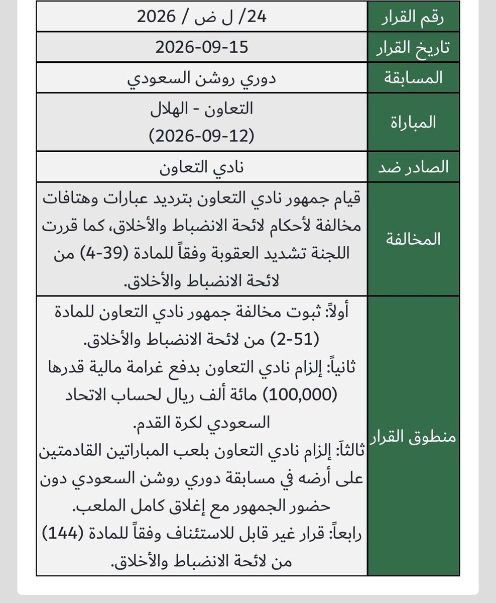 nkr700909's tweet photo. انا كمشجع ل #التعاون ومحب وعاشق للتعاون فقط
خبر جداً جميل
من ناحية الايقاف فقط
اما الغرامه ليتهم استخارو عنه 
ايقاف عدم حظور الجمهور من مصلحتنا
صدقوني خاصة في #الوولفز_بارك 
قسم نسبة اجمالي الفوز نسبة جدا قليله
بسبب الجمهور وقربهم للاعبين وعدم الصخب الجمهوري .. السب والتوجيه واضح https://t.co/R4dqPTjuB0