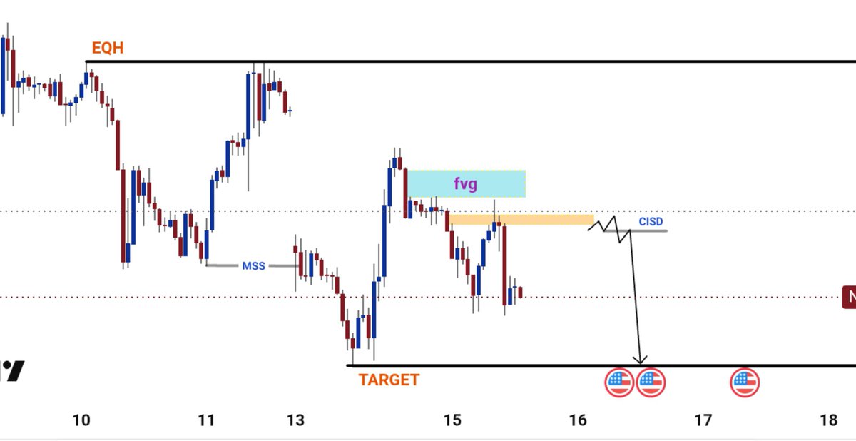 Sayfx379482's tweet photo. NASDAQ 1H , PRICE DECIDE TO FOLLOW OUR WAY https://t.co/wDMX3tNGdu