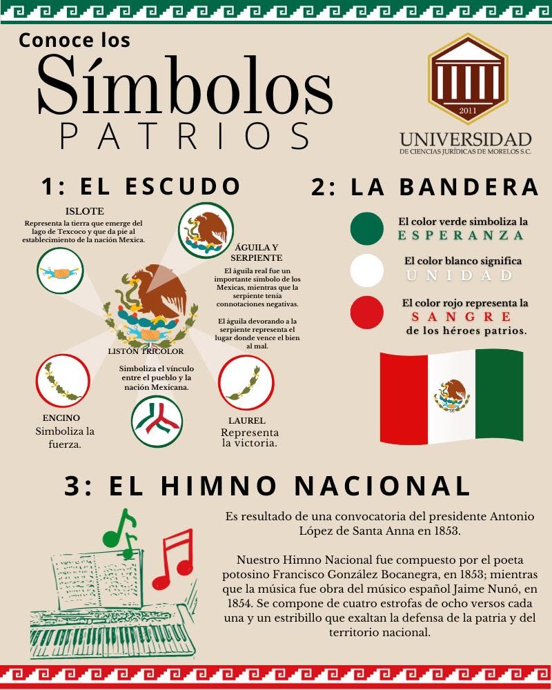 yosoyucj's tweet photo. Conocer y respetar nuestros Símbolos Patrios es también reconocer nuestras raíces, valorar nuestra historia y fortalecer el sentido de pertenencia que nos une como nación https://t.co/hGODndzT1z