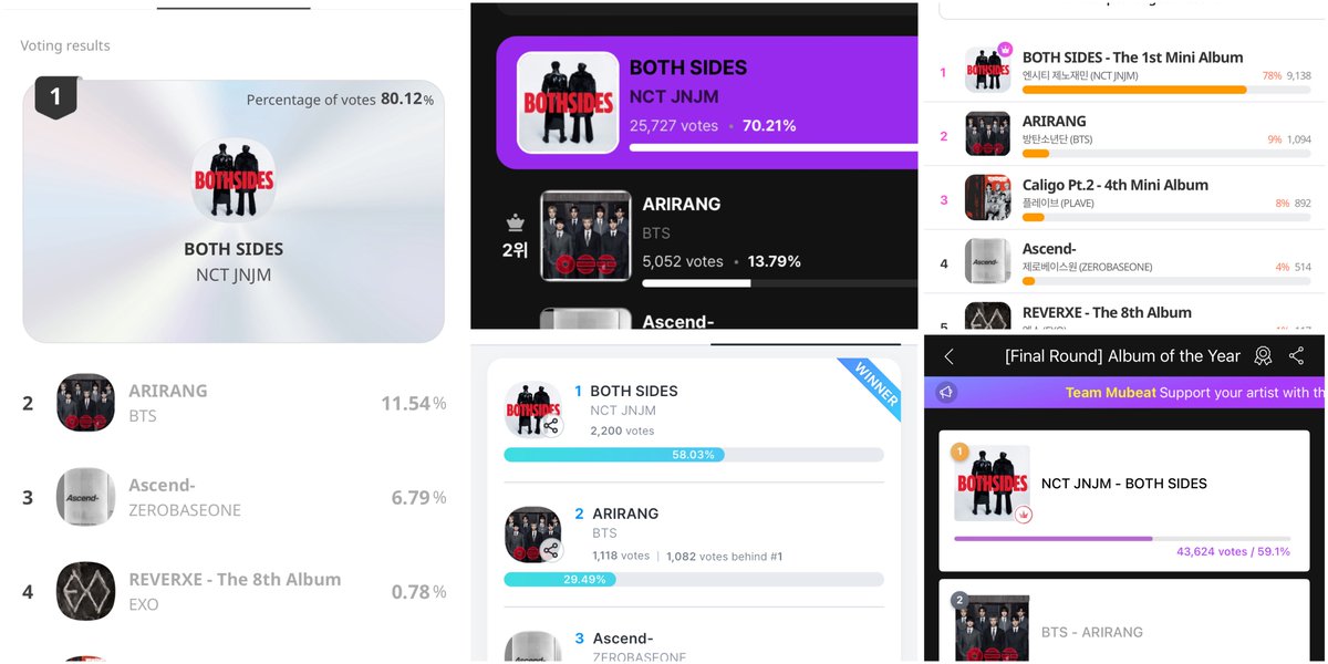 jnjm1st_'s tweet photo. CONGRATULATIONS JNJM BOTH SIDES ALBUM OF THE YEAR. Congrats team JJ terima kasih semua yang sudah voting JNJM di JMA, kalian semua keren. Finally 🏆 met bobo nyenyak semua😭🥺

#NCTJNJM #BOTHSIDES 
#JENO #JAEMIN #TeamJJ_Voting https://t.co/psXUnAu86w