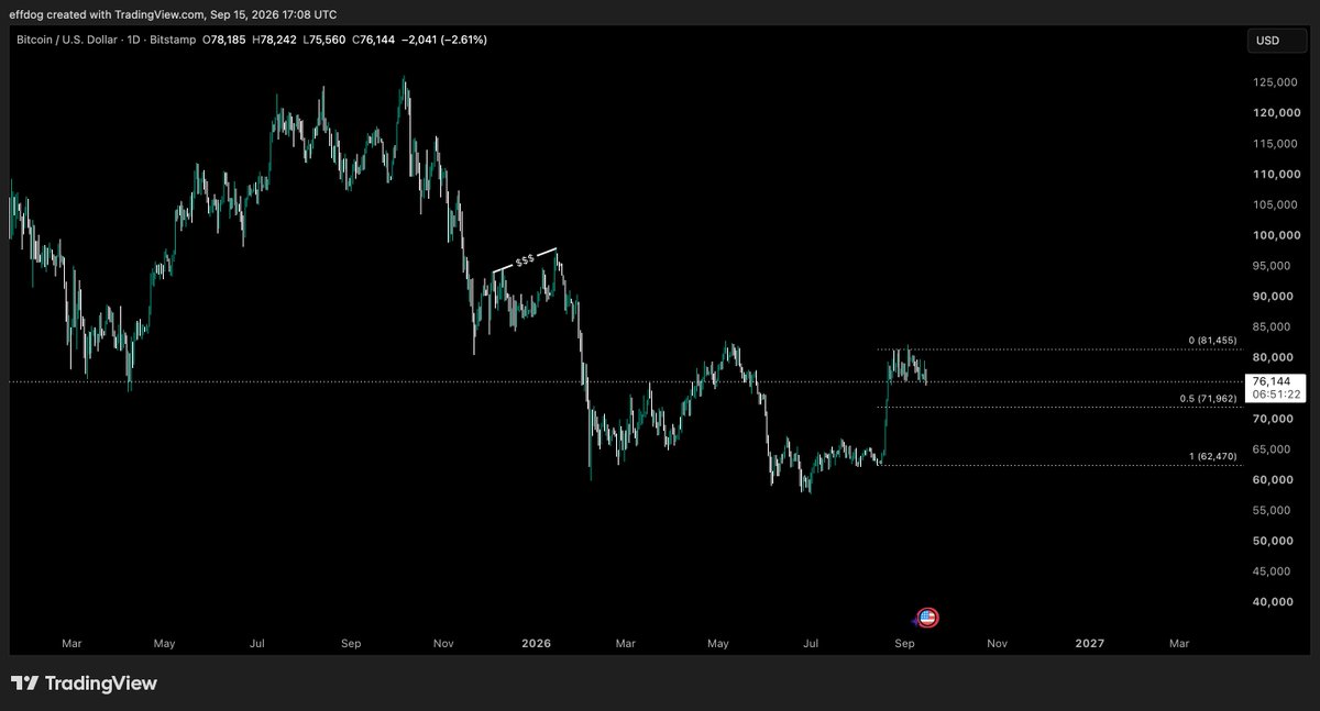 gregds312's tweet photo. this is not distribution. 
100k soon. 

dips will get eaten soon. https://t.co/baM5YIYnuB