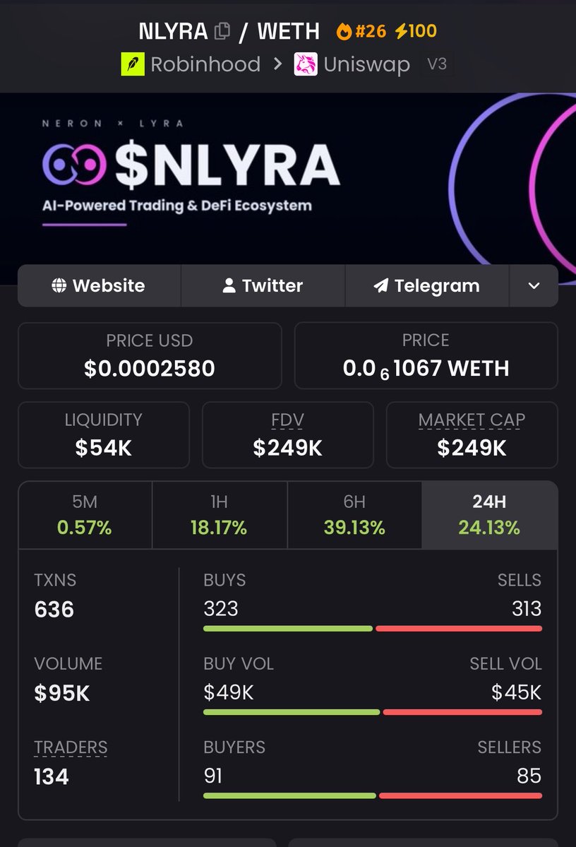 Cryptodavic's tweet photo. GM Degens 
most crypto projects talk about their roadmap. nlyra actually shipped it. their own node, their own indexer, the desk pulling live on-chain data with zero third party delays. token scanner that audits tens of thousands and flags rugs. thats infrastructure. thats real.

I’m embarking on a trench journey, I wanna full support $NLYRA till its breaks new ATH and sets for Milli’s . 

0xB9d3824149aD8ac984153CeEc91D5a2405d1FB95