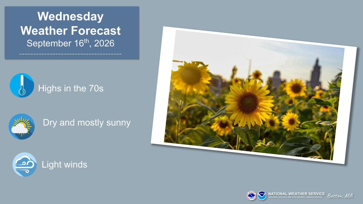 weather forecast for wednesday
