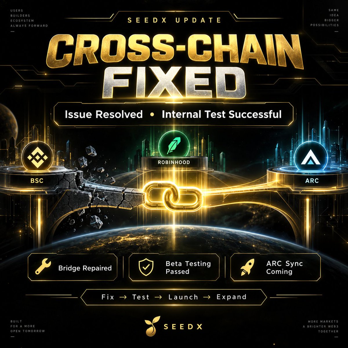 seedxme's tweet photo. SEEDX Cross-Chain Update 🌱

Yesterday, our cross-chain contract encountered an issue.

The problem has now been fully fixed, and the bridge has entered internal testing.

The latest test has been completed successfully.

We are now preparing to push the cross-chain functionality live step by step.

At the same time, the rest of the SEEDX flywheel is continuing to move forward — rewards, burns, Dev incentives and ecosystem growth.

We know there is still a lot to deliver, and we will give the community a result worth waiting for.

Next:

SEEDX × ARC cross-chain integration

Once Arc connectivity is opened, SEEDX will begin connecting liquidity, users and markets across multiple ecosystems — turning the flywheel into a truly cross-chain system.

Fix → Test → Launch → Expand.

The SEEDX flywheel continues.