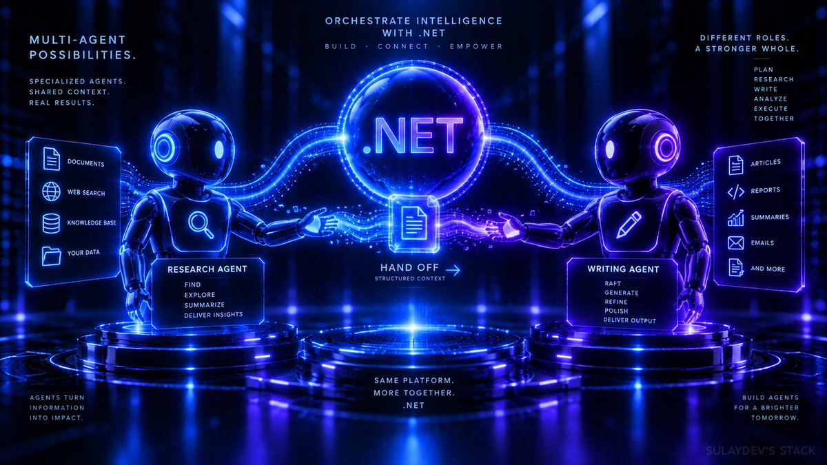 sulayjoshi's tweet photo. Multi-agent systems aren't hype — they're just the Single Responsibility Principle applied to prompts. 🧵 https://t.co/Av65Oe8C7A