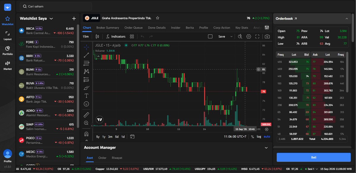 mirellyaaa's tweet photo. buat yang nanya JGLE udah bottom belum, cek dulu Inventory Analysis-nya. ngeri bos, kotak merah masih gede. distribusinya kenceng, jangan maksain ngelawan flow bandar. mending pantau dulu aja π #AjaibTerminal #BigDist #PantauBandar https://t.co/MGBbBaPlm7