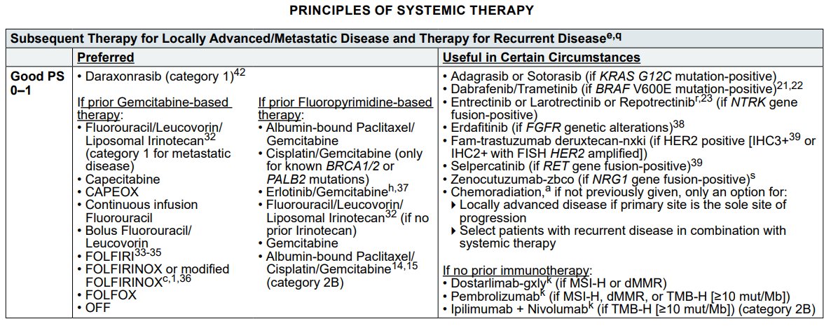 DrDanielKing's tweet photo. New PDAC NCCN guidelines published 9/11/26, daraxonrasib updates posted below. No surprise for the category 1 recommendation in the 2L. Also includes options in progressive locally advanced disease, metastatic recurrence, and 1L mgmt of ECOG 2 and ECOG 3 populations. https://t.co/ox7WBXXcfe