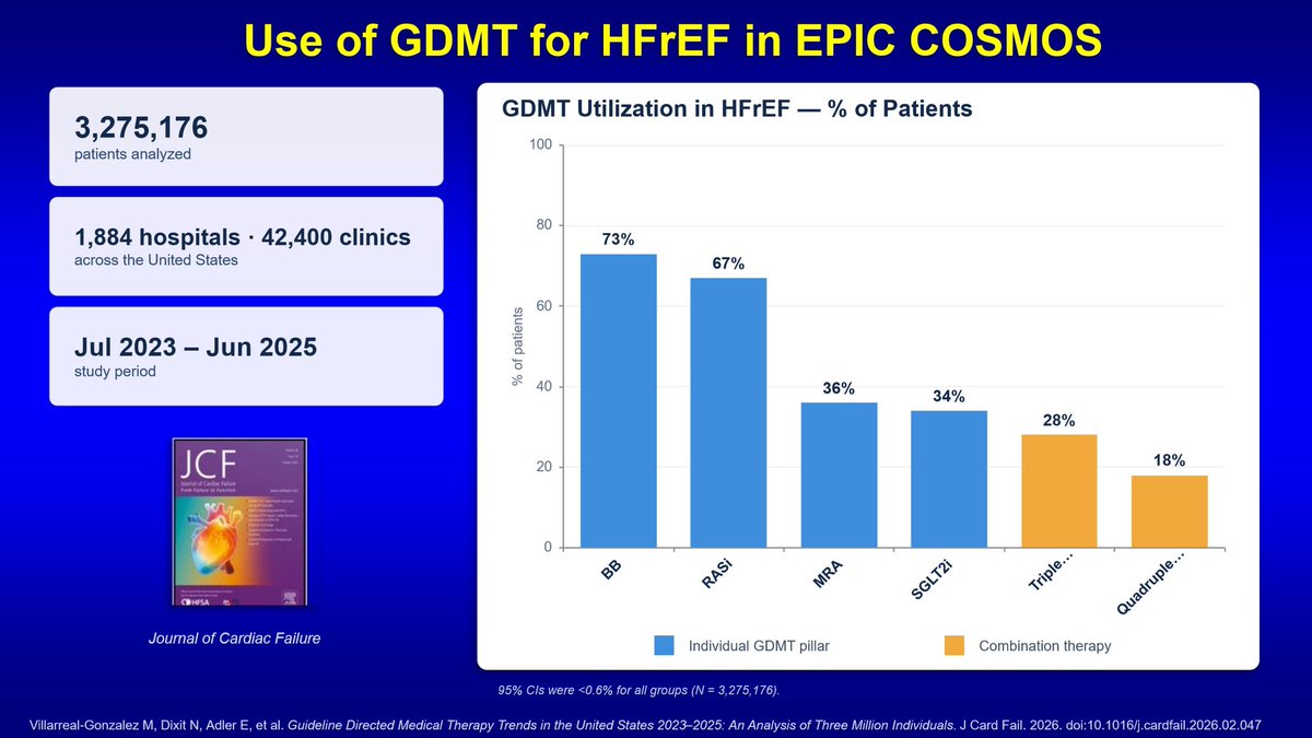 gcfmd's tweet photo. Most common treatment regimen utilized for HFrEF in the US?

ACEI or ARB+BB!

🤯🤯🤯 https://t.co/egDUPwxLDR