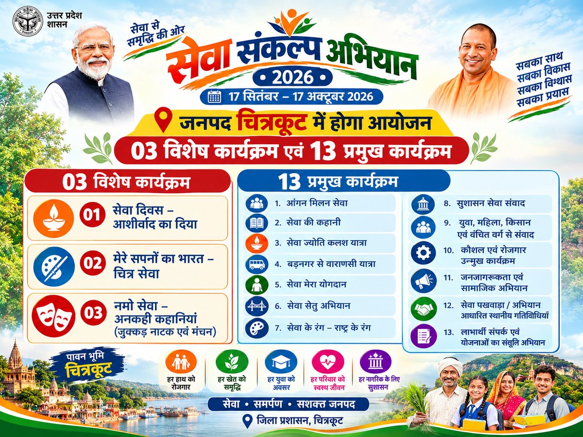 ChitrakootDm's tweet photo. सेवा संकल्प अभियान-2026 के अंतर्गत जनपद चित्रकूट में 17 सितंबर से 17 अक्टूबर 2026 तक 03 विशेष एवं 13 प्रमुख कार्यक्रमों का आयोजन किया जाएगा।

अभियान के माध्यम से मा. प्रधानमंत्री जी के 25 वर्षों के निरंतर सेवा काल की जनकल्याणकारी उपलब्धियों तथा केंद्र एवं राज्य सरकार के विकास कार्यों से आए सकारात्मक परिवर्तनों को जन-जन तक पहुँचाया जाएगा। साथ ही युवा, महिला, किसान एवं वंचित वर्ग को ‘विकसित भारत@2047’ के सामूहिक राष्ट्रीय संकल्प से जोड़ने पर विशेष जोर रहेगा।

#SevaSankalpAbhiyan #Chitrakoot #ViksitBharat2047 #SevaSankalp2026 #GoodGovernance #JanKalyan #UttarPradesh