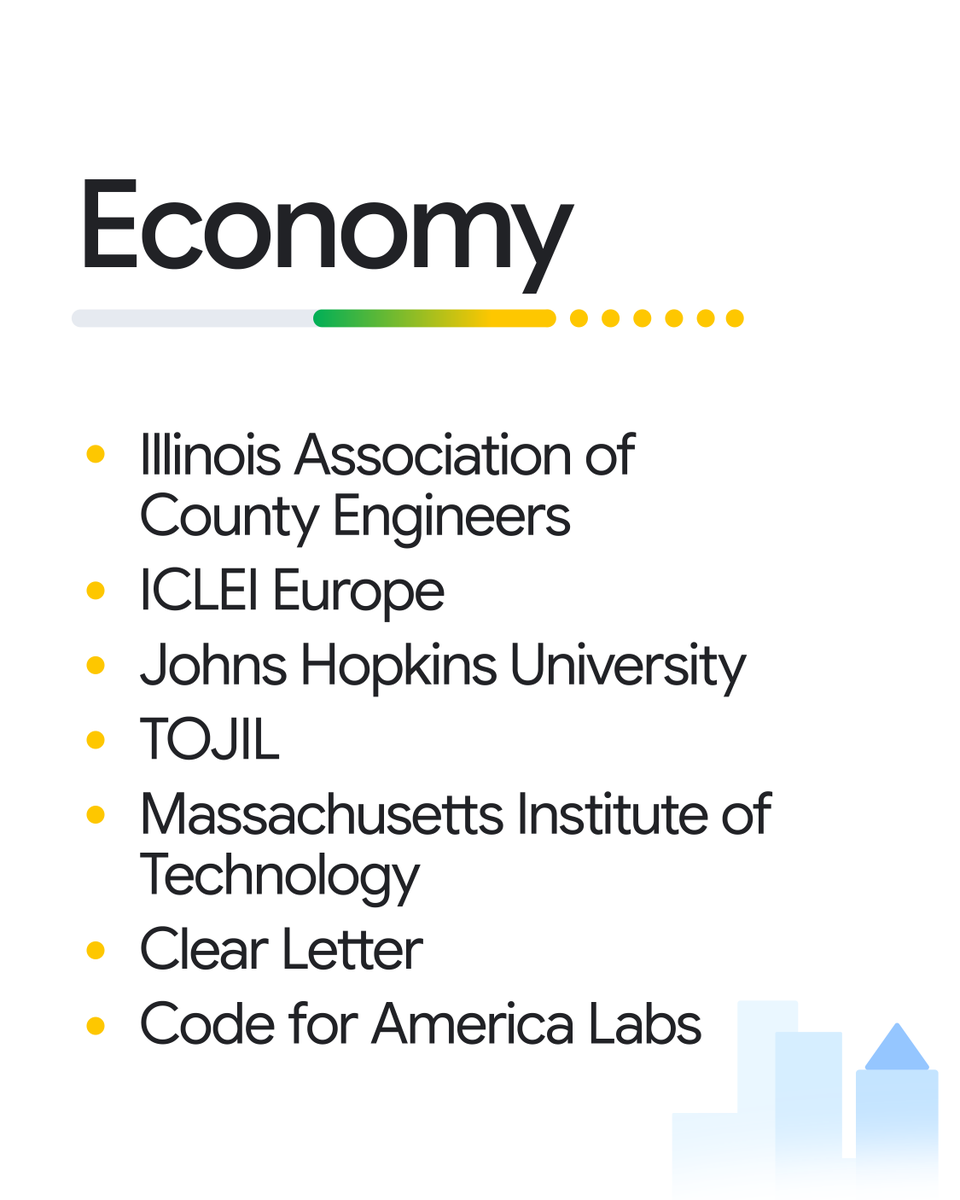 A slide titled "Economy" that features a bulleted list of recipients: Illinois Association of County Engineers, ICLEI Europe, Johns Hopkins University, TOJIL, Massachusetts Institute of Technology, Clear Letter, and Code for America Labs.