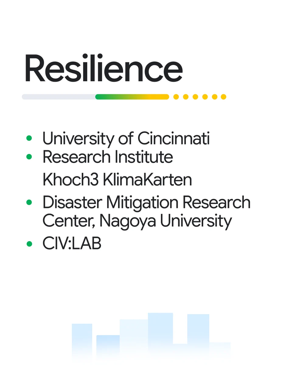 A slide titled "Resilience" that features a bulleted list of recipients: University of Cincinnati, Research Institute Khoch3 KlimaKarten, Disaster Mitigation Research Center, Nagoya University, and CIV:LAB.