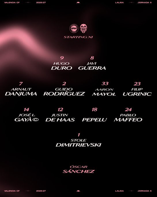 soffbalaguer's tweet photo. Jornada 6 | Estos son los 11 de cada equipo para enfrentarse esta tarde 

Amunt 🦇 https://t.co/ceV9A9rlA9