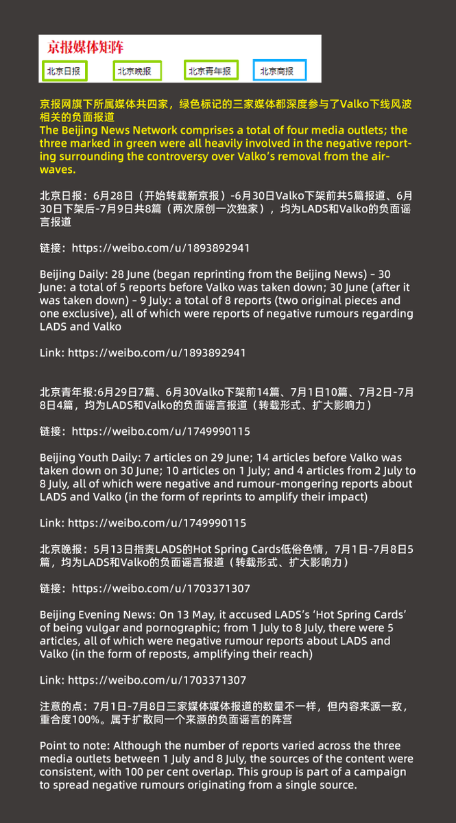 yangmmllz's tweet photo. 疑似因为散播谣言被教育， 昨天参与正面报道的“悔改”媒体

京报网（旗下为北京日报/北京青年报/北京晚报）昨天报道LADS正向联名
https://t.co/AwxkU4IF4q
 
图片2为它旗下媒体深度参与Valko相关负面谣言的统计和链接

#全世界都爱敖尹 
#ValkoIsLoved 
#BringValkoBack https://t.co/QS018sSPiR