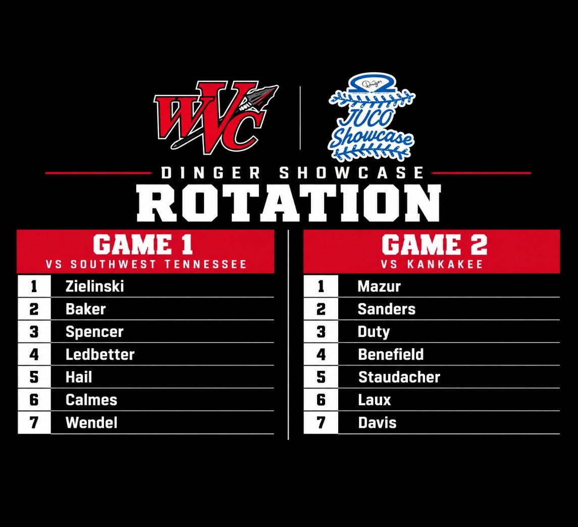 WVCBaseball's tweet photo. Pitching rotation headed into the Dinger Showcase. @ScoutConnectBB @DingerJUCO https://t.co/uF6yZFfgrl