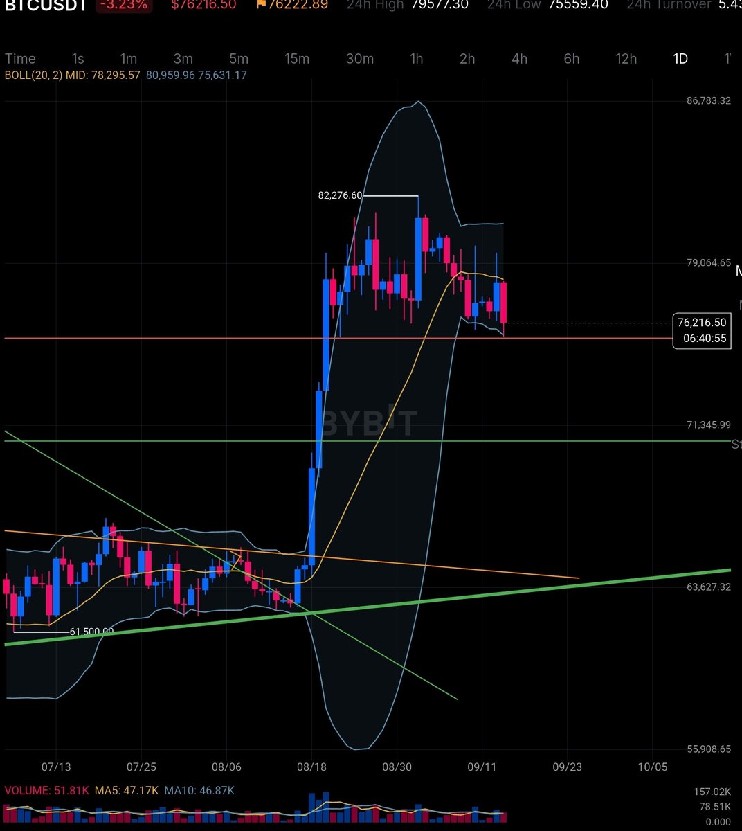 GuyMcSomeone's tweet photo. 1 hour to Clarity Act cloture vote and $BTC looks like this. 

👀

$CRV https://t.co/vRkpF0xzKR