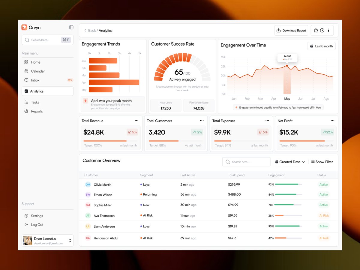 XoraaStudio's tweet photo. customer analytics dashboard concept soft neutrals, one warm accent, and honest data.

#uidesign #webdesign #figma #dashboarddesign https://t.co/xq89Co0qGd