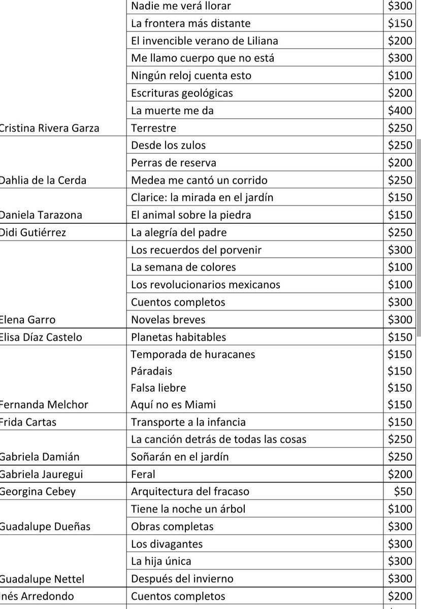 lesfrancia's tweet photo. Libros de escritoras mexicanas. No importa cuántos pidas, sólo pagas $50 de envío por Correos de México. 🤓💫😍 https://t.co/RxQdGSprUb