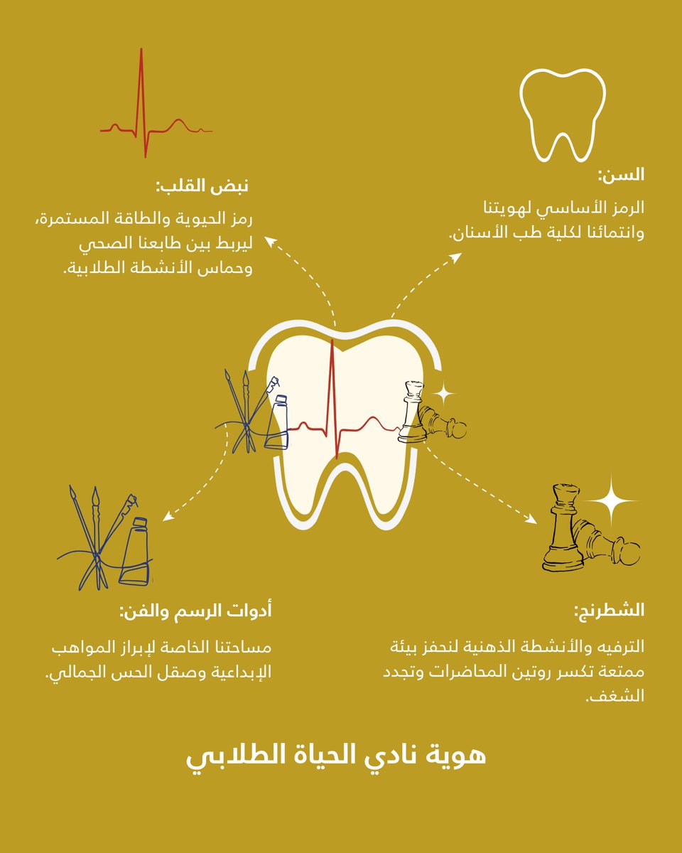 IAUdentSC's tweet photo. من الترفيهي والرياضي والفني، إلى مساحةٍ واحدة تجمع مختلف الاهتمامات والمواهب 🎨

نقدم لكم نادي الحياة الطلابي بحلّته الجديدة، بهوية تعكس تنوّع مجالاته، وتواكب تطلعات الحياة الجامعية بما يثري تجربة الطالب ويعزز مشاركته

لمعرفة جديد نادي الحياة الطلابي… ابحثوا عن اللون الذهبي 💛✨ https://t.co/YSJtah3xvp
