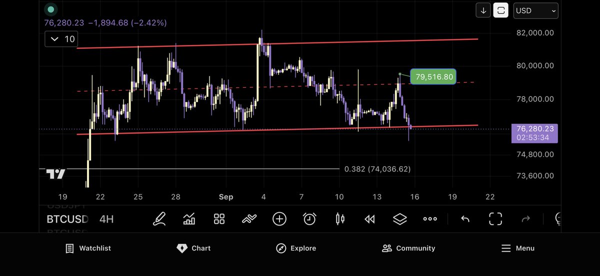 abn_ibb1992's tweet photo. @SauDi_TrAder001 اشوفك في اول اهدافي 74 وبعدها 70 يا غالي https://t.co/yWJO9N3m00