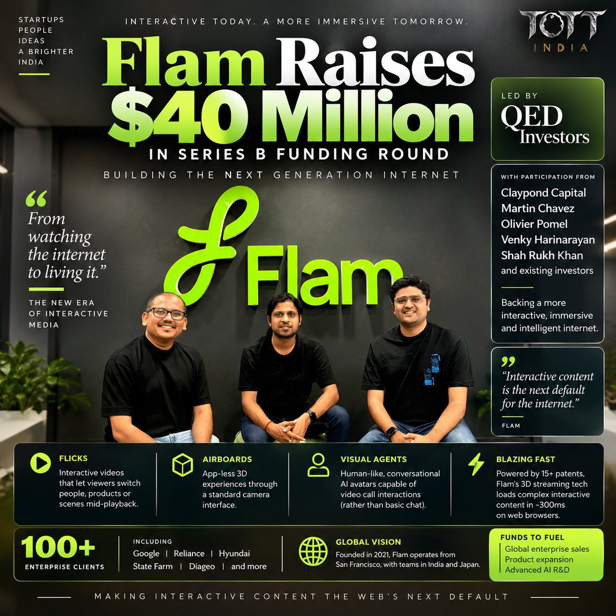 tott_ind_offl's tweet photo. #Flam #FlamIndia #StartupIndia #TechStartup #StartupFunding #SeriesB #InteractiveMedia #ImmersiveTechnology #AIIndia #IndianStartups #VentureCapital #TOTTIndia https://t.co/xgsEkASfVq