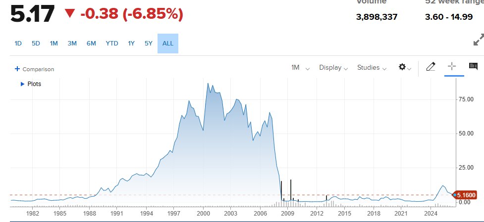 LeeNysted's tweet photo. FNMA stays a US Government entity ...2008 crash. Without the US backing this goes to junk and maybe 0. https://t.co/gQDKqICgJ5