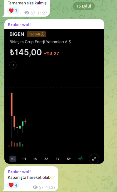 brokerwolff's tweet photo. Telegram grubumda -4 den verdiğim #bigen totalde %8 yaparak kötü piyasada güzel kar yazdı 
Biz iyi piyasada değil kötü piyasada burdayız 

Telegram grup linkimiz: https://t.co/tMzet1QSzn https://t.co/wTMfbQ63qv