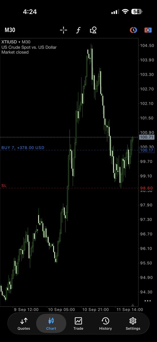 Ajas_FX's tweet photo. @PropFirmsGuru @the5erstrading The trade https://t.co/KcjHNflJz8