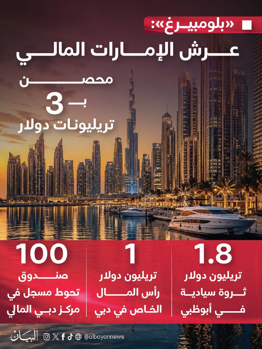 Abdulkhaleq_UAE's tweet photo. امبراطورية مالية عالمية: الإمارات نموذجا https://t.co/5bNOUeiZdj