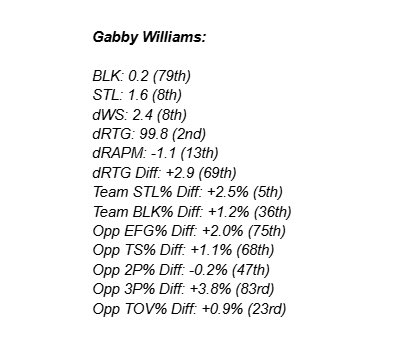 problemsthots's tweet photo. since media doesn’t want to cite stats, here’s a combination of traditional &amp; advanced defensive stats + defensive impact metrics for each DPOY candidate. 

dWS = defensive win shares
dRTG = defensive rating
dRAPM = defensive regularized adjusted plus-minus
diff = difference https://t.co/gyykp4AkuY