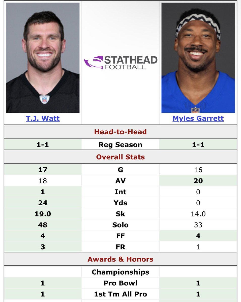 Feed_DK's tweet photo. You’ll never guess who won DPOY in 2023 https://t.co/LacR9aqBnE
