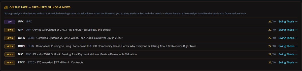 TheThinkTickle's tweet photo. Most traders find the catalyst after the move.
This feed shows it the morning it hits.
No earnings calendar. No waiting for the 8-K to get recycled into a recap article.
SEC filings + off-calendar news, scored the same day, with a swing thesis attached.  $IPFX $APH $CBRS $COIN $DLO $ETCC
Not a buy list. Observational. The point is speed.
If you trade catalysts, this is the tape.  #stocks #trading #stockmarket #investing #daytrading #trader #money #financialfreedom #wallstreet #options