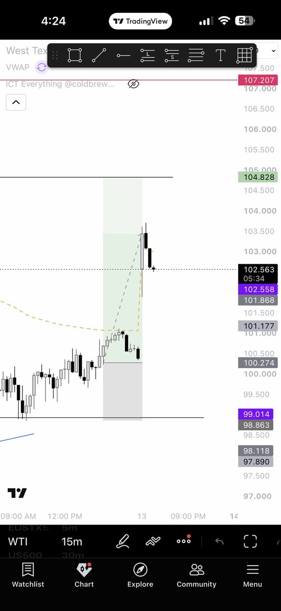 PropFirmsGuru's tweet photo. Scam alert ⚠️ @The5ersTrading scam exposed⬇️

trader @Ajas_FX is seeking a transparent explanation from The5ers after a $100K evaluation account was terminated over an alleged daily-loss breach.

The trader opened one WTI BUY position near 100.17 with a stop loss near 98.60, equating to roughly 1% risk.

After the market reopened above 102, the trade later reached take-profit for approximately +3%.

The5ers reported that their midnight MT5 snapshot showed an unrealized loss of about -$4,907 and closed the account for exceeding the 5% daily loss limit.

The recorded figure does not match the price action.
At the time of the snapshot the market traded above the entry and remained far from the stop.

Even a full stop-out would have produced only about 1% loss, not nearly 5%.

The trader asked The5ers for the exact MT5 price, Bid/Ask, timestamp, and P&L formula behind the -$4,907 number.

A response arrived after roughly 30 hours, yet the calculation itself has still not been explained.

Because the account was already closed, the trader also forfeited the later +3% profit when price hit the original take-profit.

Trade screenshots, price charts, and The5ers’ reply are available. Support ticket: X5VPY2.

The trader is asking The5ers to release the precise snapshot data and calculation that produced the stated loss, or to account for the gap between that figure and the actual market price.

Independent examination of the ticket and evidence would help establish whether this was a platform error or an unexplained account closure.

@SaulThe5ers 
@TheTrustedProp 
@PropFirmMatch