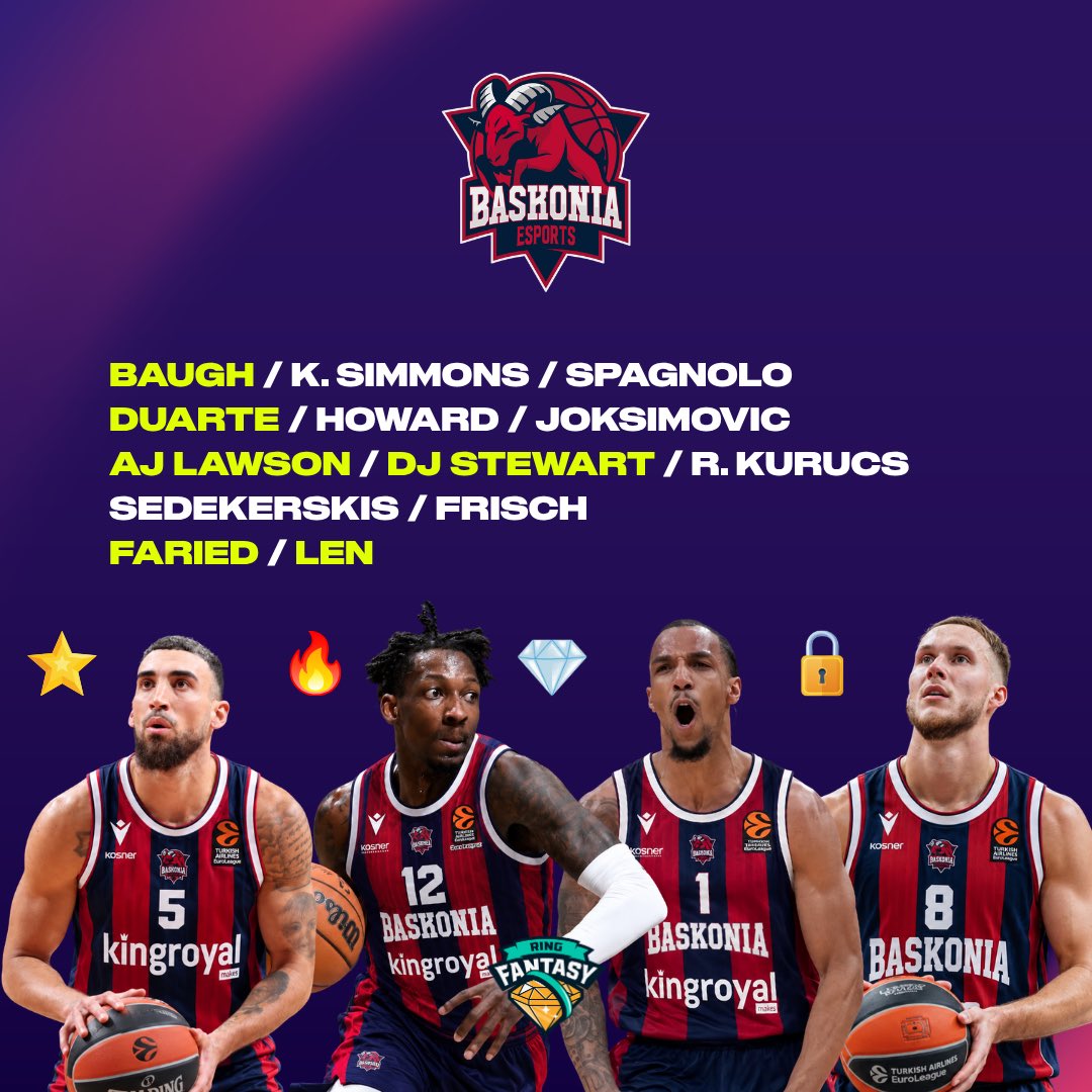 RingFantasyEU's tweet photo. @bczalgiris @EuroLeague @OlimpiaMI1936 @NBA @kkcrvenazvezda @LDLCASVEL @tonyparker @Patty_Mills @joelbolomboy @FCBbasket @RMBaloncesto @Olympiacos_BC @SashaVezenkov @EvanFourmizz @valenciabasket @Paobcgr @nunnbetter_ @juanchiviris41 @yabusele28 @AnadoluEfesSK @dubaibasket @PartizanBC @BJK_Basketbol @FBBasketbol Let’s go with @Baskonia 🔴🔵
⭐️ Duarte, the new leader
🔥 Baugh, an explosive playmaker
💎 Lawson, athleticism and huge potential
🔒 Captain Sedekerskis, the safe bet
A revamped Baskonia built to surprise anyone! 🍿👀
#Baskonia #EuroLeague #TeamByTeam https://t.co/6KeEUVoER6