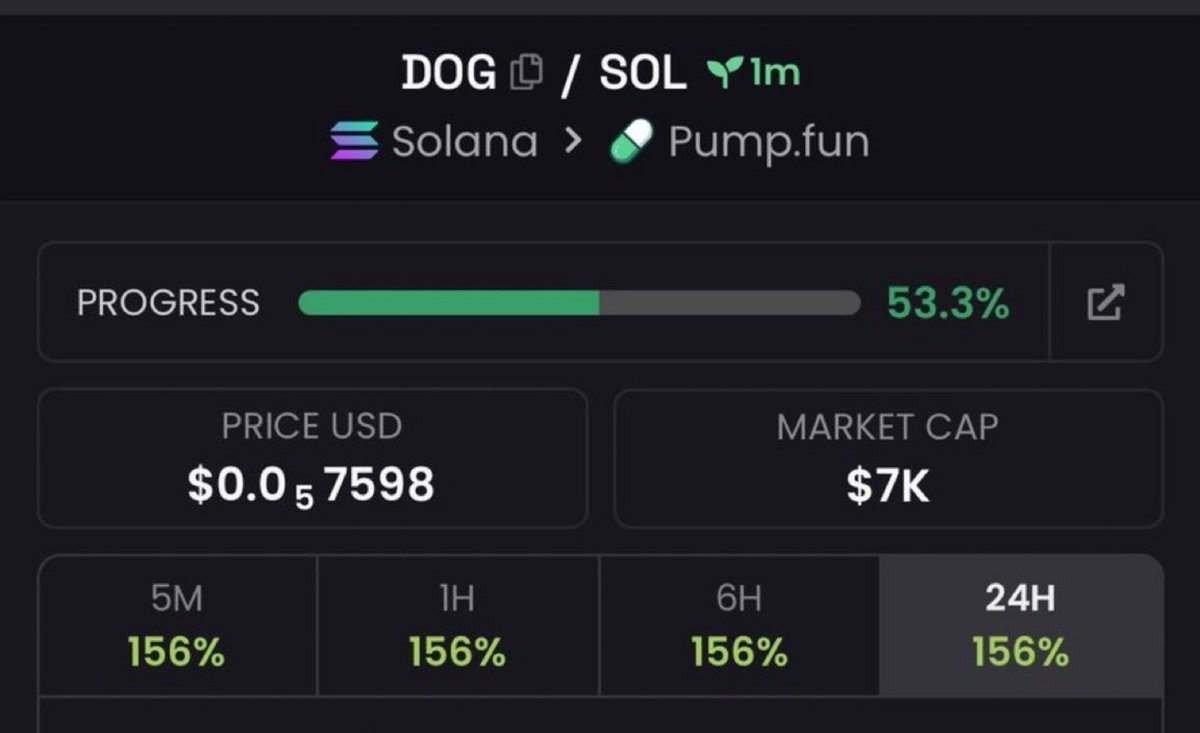 nbl_0x's tweet photo. Watch your entry on $DOG 
CA:
FRXMTen6kpHuuuQopSptX63zJ9Br1G8UCa9z87EZpump

#Solana #SolanaMemecoins #Memecoin #fomo https://t.co/nbgXQSYOGL