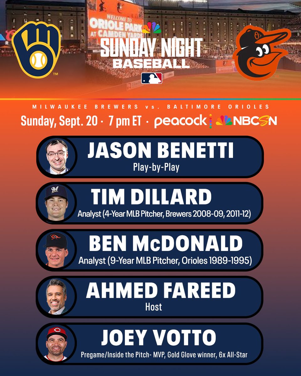 NBCSportsPR's tweet photo. Pete Alonso and the Baltimore Orioles host William Contreras and the first-Place Milwaukee Brewers in the Season Finale of Sunday Night Baseball this Sunday, Sept. 20, at 7 p.m. ET on Peacock And NBCSN!

MORE: https://t.co/uQgeTFIZzD