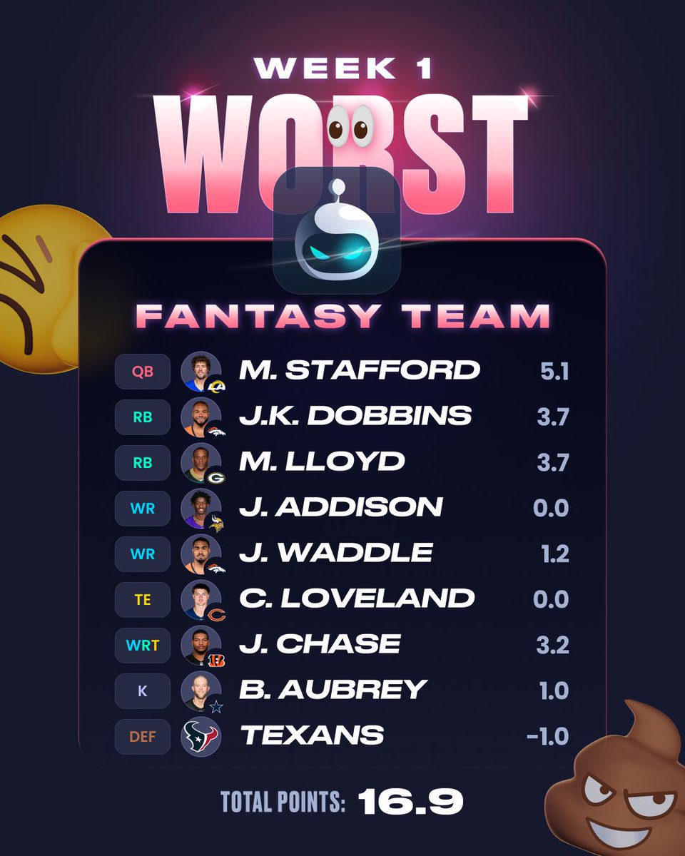 SleeperHQ's tweet photo. Here is the WORST lineup from wk 1 😅 https://t.co/cd3cRbIun1