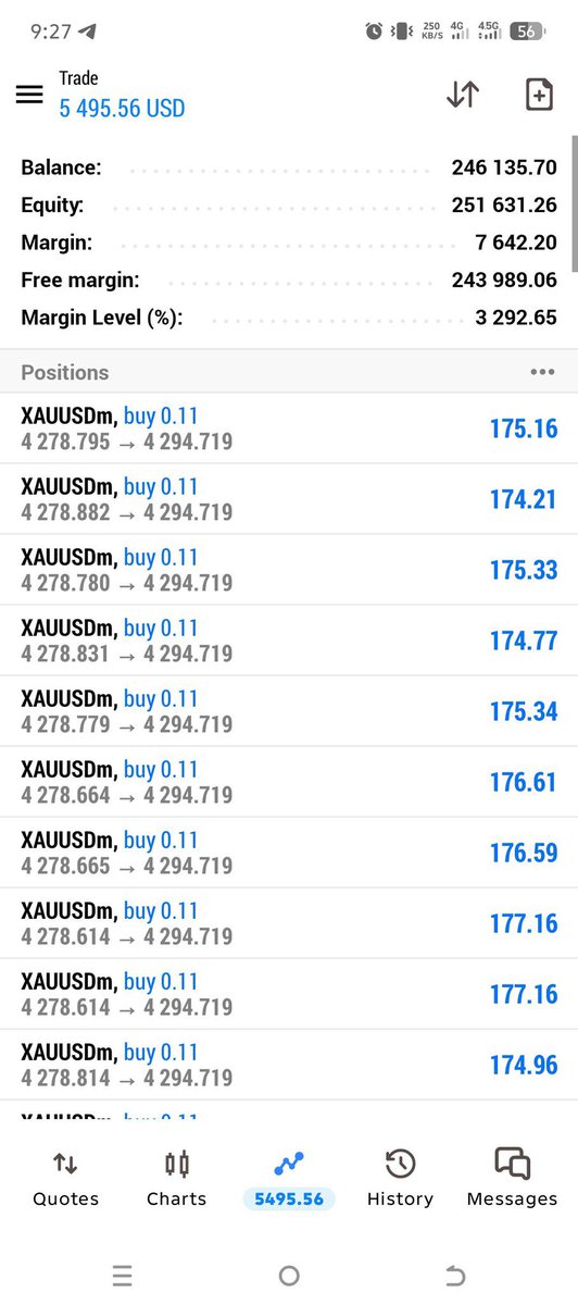 UMER_TRADER2's tweet photo. #XAUUSD - I will bullish let's go https://t.co/9HI05sgqpe