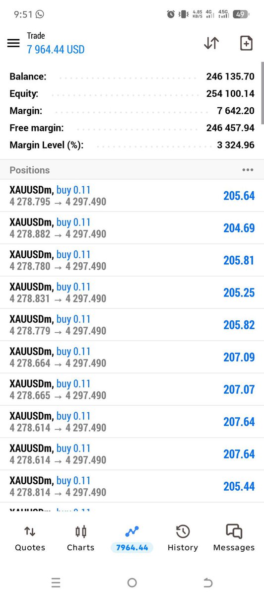UMER_TRADER2's tweet photo. #XAUUSD - I will pump 4297 done👍 https://t.co/nYdOX1ZQ92