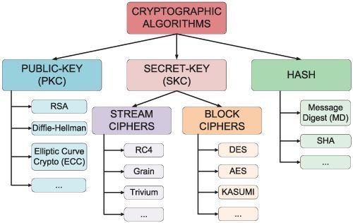 three_cube's tweet photo. Cryptography Basics for Hackers, Part 1

https://t.co/AFPh5infJ0 https://t.co/wbYNagwKXg