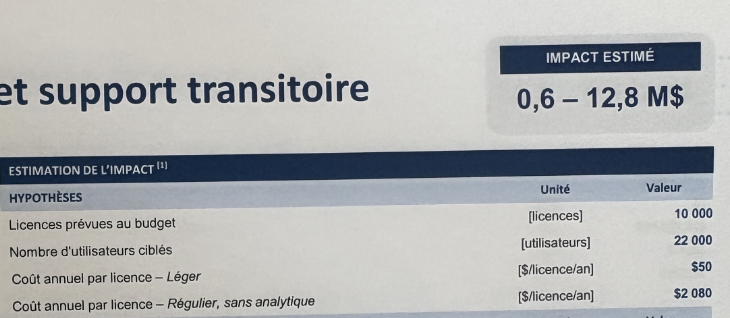 ThomasGerbet's tweet photo. La ministre Duranceau a désavoué le travail de son ministère de la Cybersécurité et au Numérique en qualifiant l'hypothèse de coût du projet SIFA réalisée par les fonctionnaires et des experts-comptables d'«erronée» et «pas réaliste». Or, l'exemple qu'elle a donné est faux.

Selon la ministre, les fonctionnaires et les firmes ont «pris pour acquis que 200 000 personnes dans le réseau de la santé vont se servir de ce système-là», alors «qu'on parle plutôt de 17 000 personnes». 

Comme vous pouvez le voir dans le document ci-dessous, le ministère et les firmes ont considéré que 22 000 personnes utiliseraient le système SIFA. On est très loin du 200 000.