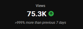 PixelThePainter's tweet photo. Is anyone interested in a YouTube Manager again? 👀

I’ll be picking 1 person to work with again who wants to grow their YouTube or wants help!

If you're interested, comment and retweet! 

(closing the comments in 48 hours!) https://t.co/vbRsBk47Y1