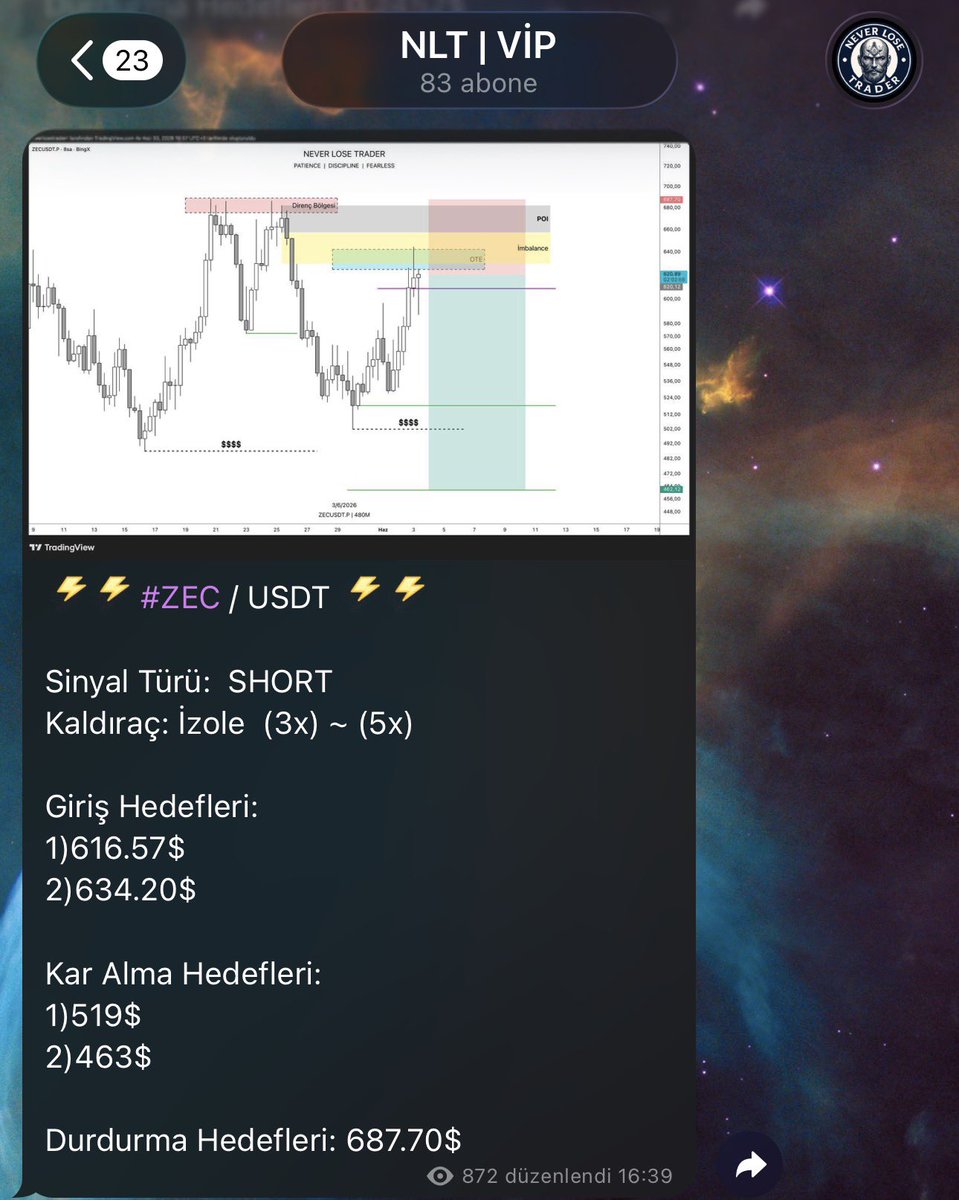 NeverLoseTrader's tweet photo. 🚨Kullandığım Modeller Ve Backtest Sonuçları 📌

Model - 2 

2618 Stratejisi

Bu kullandığım model bir trend dönüş formasyonu ve stratejisidir.

Yükselen bir trendde örnekte ki gibi iki tepe bölgenin direnç oluşturması ve sonrasında iki tepe arasında kalan en dip seviyesinin kırılması ile oluşur.

Bu dip seviye kırıldıktan  sonra fiyat geri yukarı döndüğünde son oluşan  tepe ve dibe Fibonacci çekip o fibonaccinin 0,618 seviyesinden işleme dahil oluyorum.

Bu modelin 2 hedefi var , birincisi fib 0 ikincisi fib -0.272 seviyesidir.

Bu modelin kalite unsuru nelerdir ?

Fiyat ikili tepe yaptıktan sonra ikili tepe arasında ki dip seviyeyi gümbür gümbür kırmalı.

Ve bu kırılımda  mutlaka irice mumlar , imbalance olmalı.

Eğer fiyat o dip seviyeyi  mıymıntı bir şekilde imbalance bırakmadan ağır aksak bir şekilde kırar ise  yapının çalışma ihtimali epey azalır.

Yaptığım backtestlere göre %60 - %70 bir çalışma oranı mevcut.👇

(Tüm kalite unsurlarına uygun ise) 

Ayrıca bu formasyonun terside geçerlidir yani ikili dip ve ikili dipten 2618 uygulanabilir.

Tabi kripto için konuşacak olursa bu yapıyı kullanırken piyasa yönüne dikkat edilmelidir.

Örneğin bitcoinden yükseliş beklerken altcoinde bulduğunuz ikili tepeden 2618’in çalışma ihtimali kaliteli model de olsa azalır.

Herkese başarılar dilerim bol kazançlar 🤝❤️

Telegram link : https://t.co/GXnVj7DFw2
