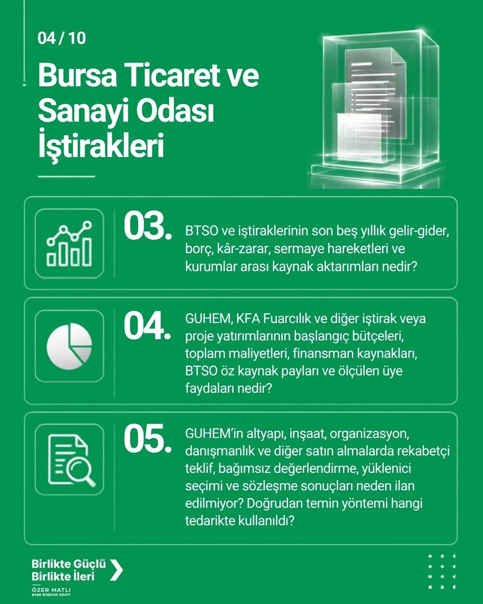 OzerMatl's tweet photo. Bursa Ticaret ve Sanayi Odası Yönetim Kurulu’na 4982 sayılı Bilgi Edinme Kanunu kapsamında sorulan 60 bin üyenin soruları!

Soruyu soranı değil, soruyu konuşmanın zamanı.

#BTSO #BursaTicaretveSanayiOdası #ÖzerMatlı #60BinÜye #ŞimdiCevapVermeZamanı https://t.co/jvKGYpi0dM