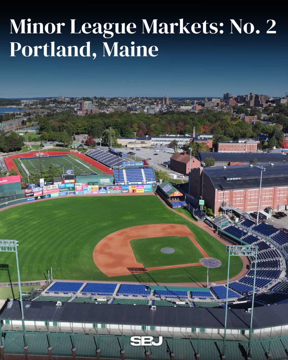 SBJ's tweet photo. Portland, Maine, takes the No. 2 spot in SBJ’s 2026 ranking of minor league sports markets 📍

The market’s 5.2 million total attendance, growing population and strong demand across its four professional teams helped secure its spot.

MORE: https://t.co/1LwDcJnF9c https://t.co/yhw6xMpZo9