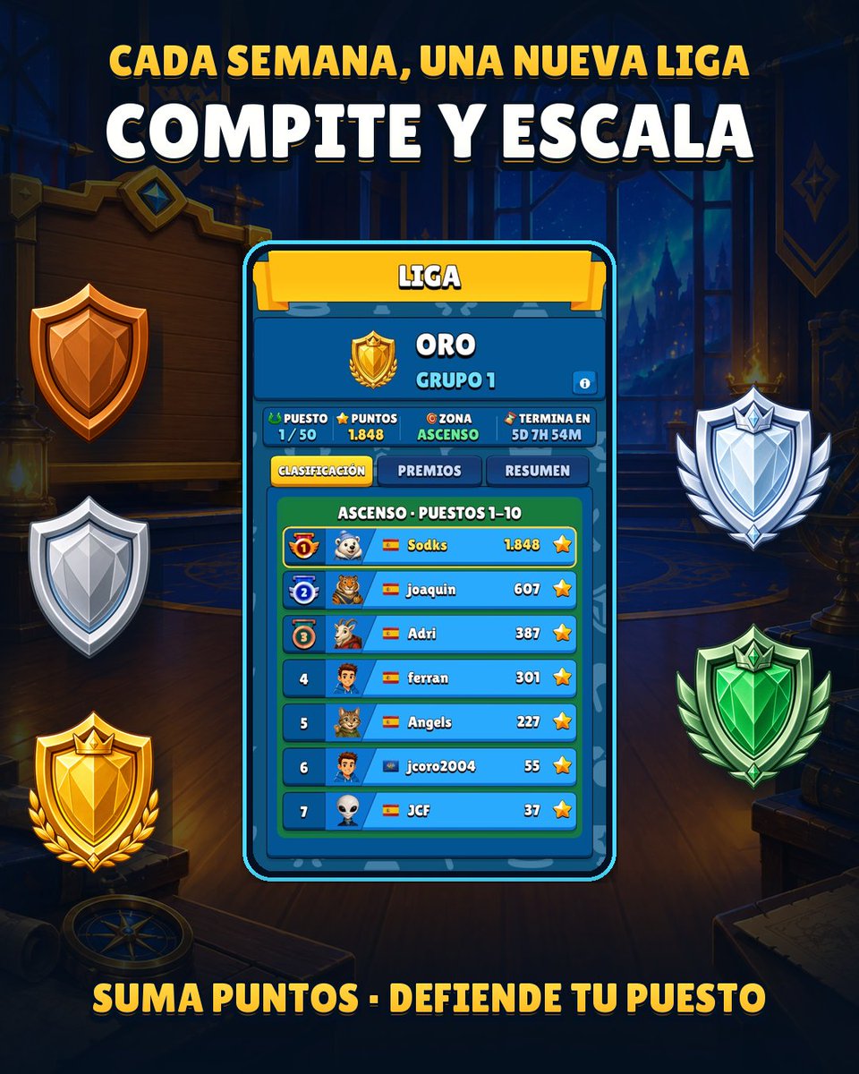 CardQuest_Game's tweet photo. 🏆 Cada semana compite en una liga y suma puntos para escalar puestos. Asciende desde Bronce hasta Leyenda de CardQuest y consigue recompensas según tu posición final. 🪙💎🎁🎴

¿Hasta dónde llegarías? 👀

#CardQuest #IndieGame https://t.co/BpzzlaXjEX